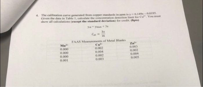 Solved The calibration curve Given the data in Table 1, | Chegg.com