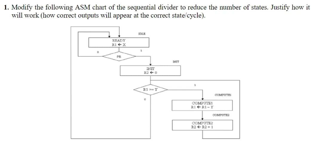 Solved 1. Modify the following ASM chart of the sequential | Chegg.com
