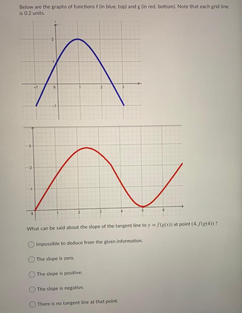 Solved Below are the graphs of functions f (in blue, top) | Chegg.com