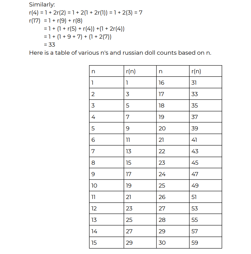 Solved Problem 6 - Russian Dolls We are going to nest a | Chegg.com
