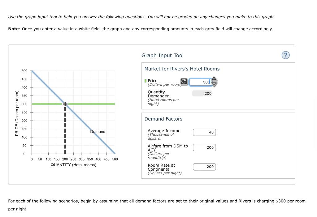 Solved 20. Application: Elasticity and hotel rooms The | Chegg.com