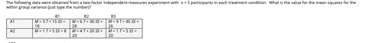 Solved The following data were obtained from a two-factor | Chegg.com