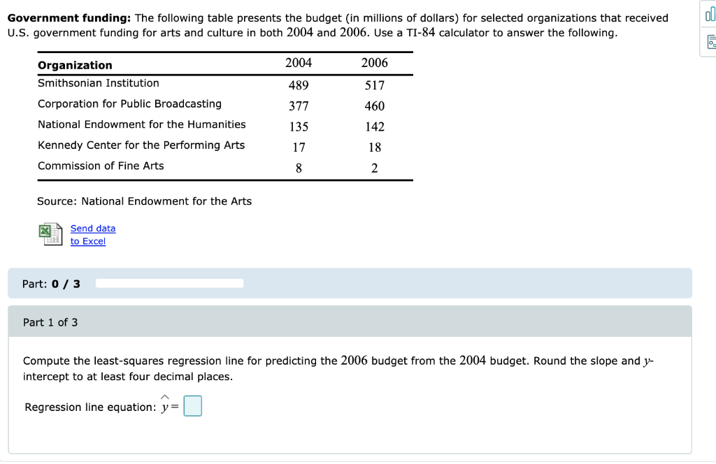 Solved Government funding The following table presents the