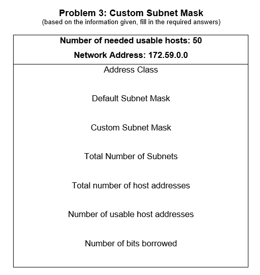 Solved: Problem 1: Custom Subnet Mask (based On The Inform... | Chegg.com
