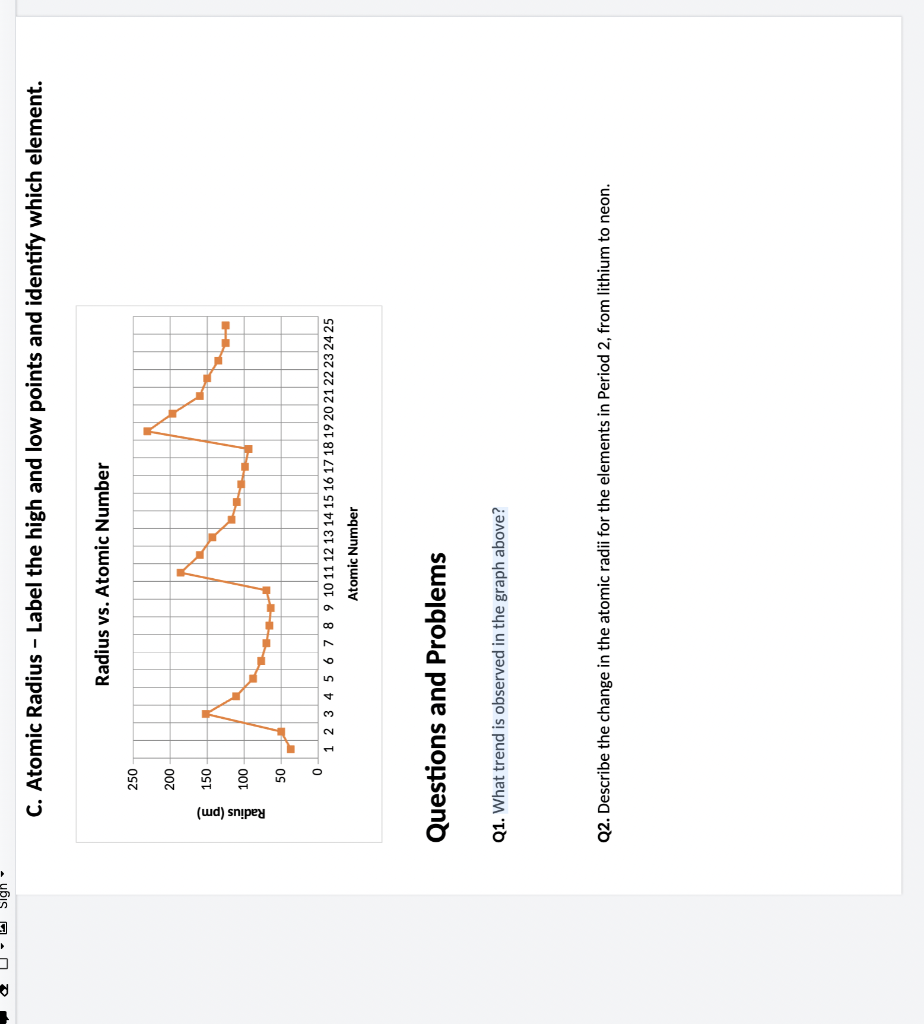 Solved C. Atomic Radius - Label the high and low points and | Chegg.com