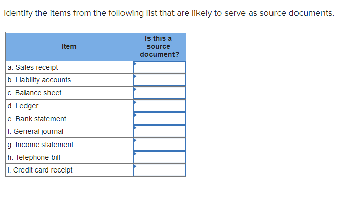Solved Identify the items from the following list that are | Chegg.com
