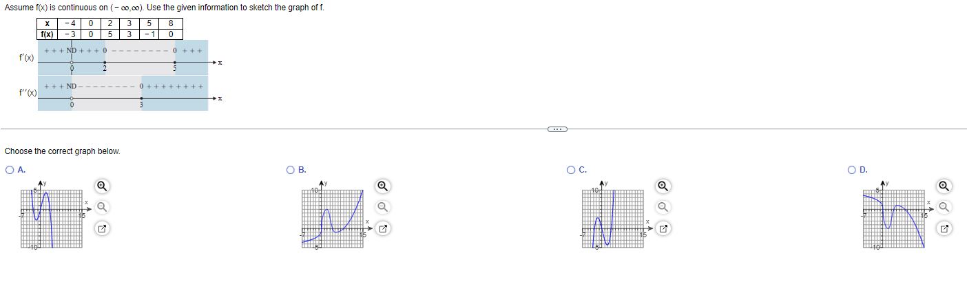 Solved Choose the correct graph below. A. B. Oc. J. | Chegg.com