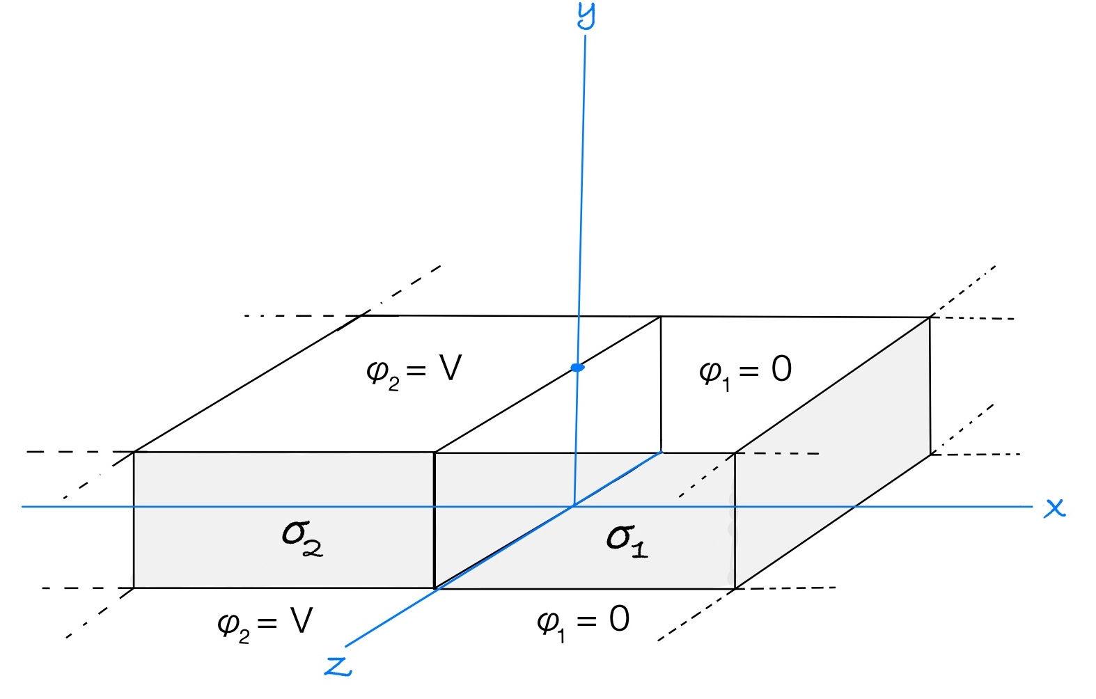 Solved Two materials have constant conductivities σ1 and σ2. | Chegg.com