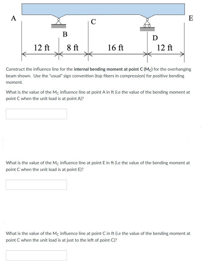 Solved Construct the influence line for the internal bending | Chegg.com