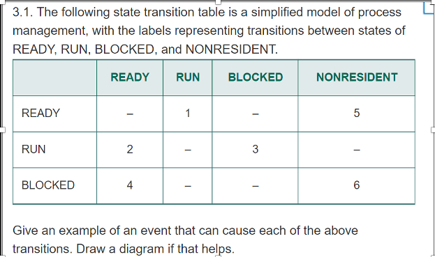 Solved 3.1. The following state transition table is a | Chegg.com