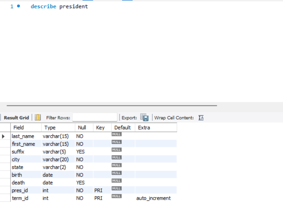 SELECT * FROM pres_age_in_office; this command is | Chegg.com