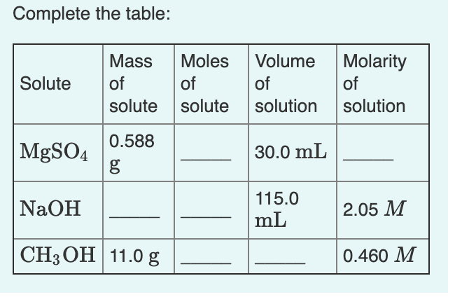 how to find moles of solute with molar mass