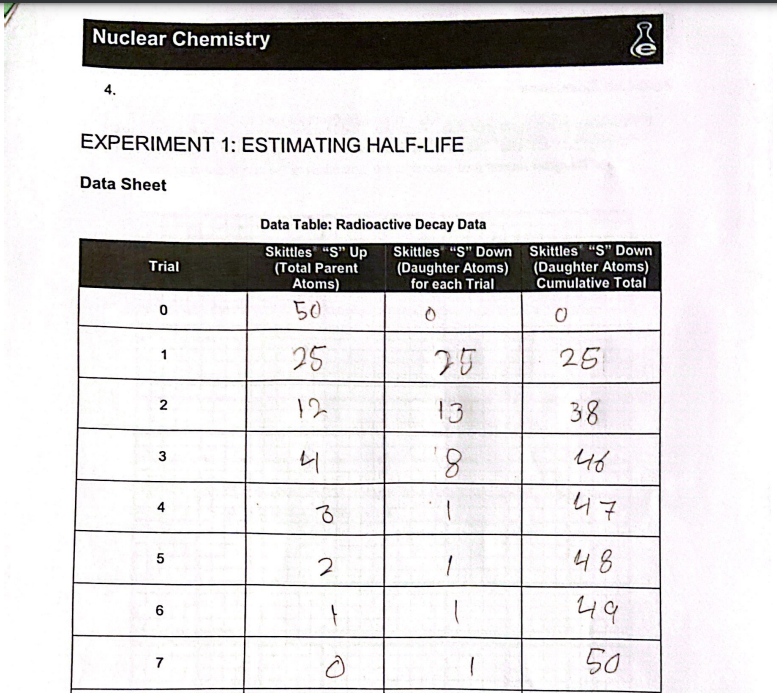 Solved ostLab Questions 1. Create a graph using your data.