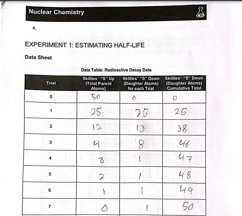 Solved Ost Lab Questions 1 Create A Graph Using Your Data 9732