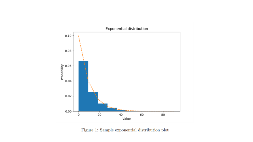 Solved Question 3 (exponential distribution.py): Generate a | Chegg.com