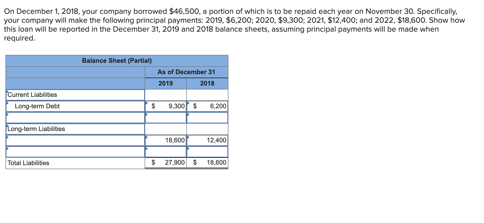 If Accounts Payable Have Increased During A Period Solved Many businesses borrow money during periods of | Chegg.com