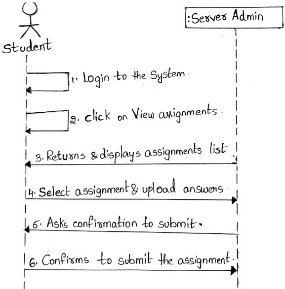 Solved We Have A Moodle System And Have 2 Sequence 8526