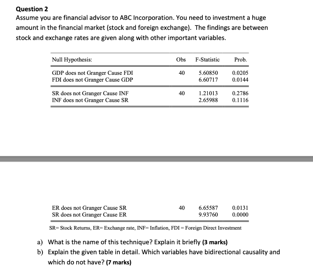 Question 2 Assume You Are Financial Advisor To ABC | Chegg.com