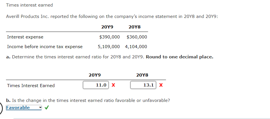 Solved Times Interest Earned Averill Products Inc. Reported | Chegg.com
