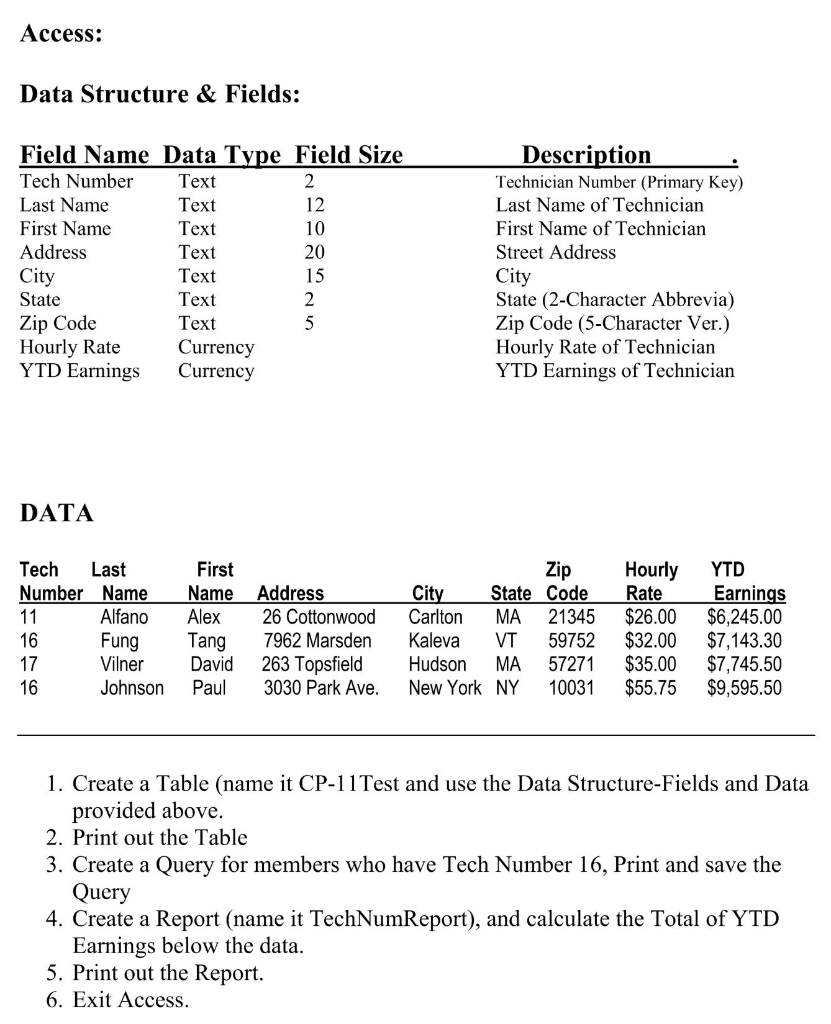 Solved Access: Data Structure & Fields: Field Name Data Type | Chegg.com