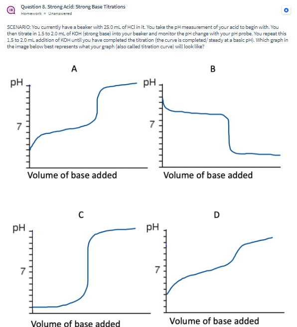Solved Question 7. Strong Acid: Strong Base Homework. | Chegg.com