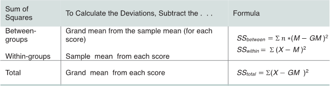 calculating-total-sum-of-squares