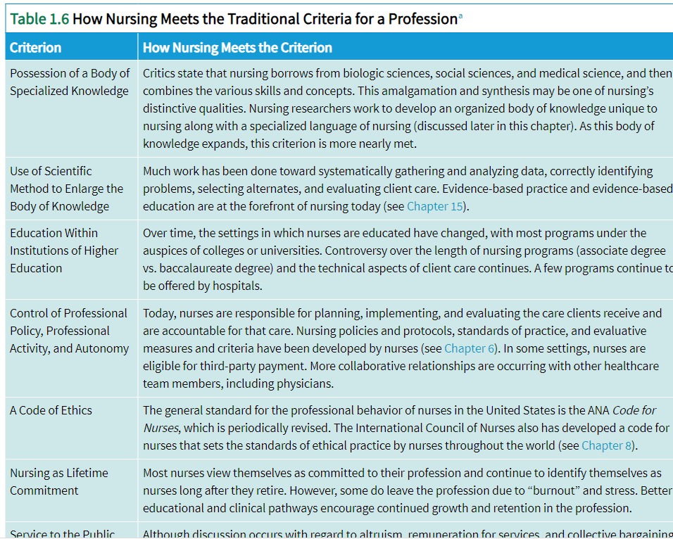 Solved Write a one- to two-page scholarly paper about how | Chegg.com