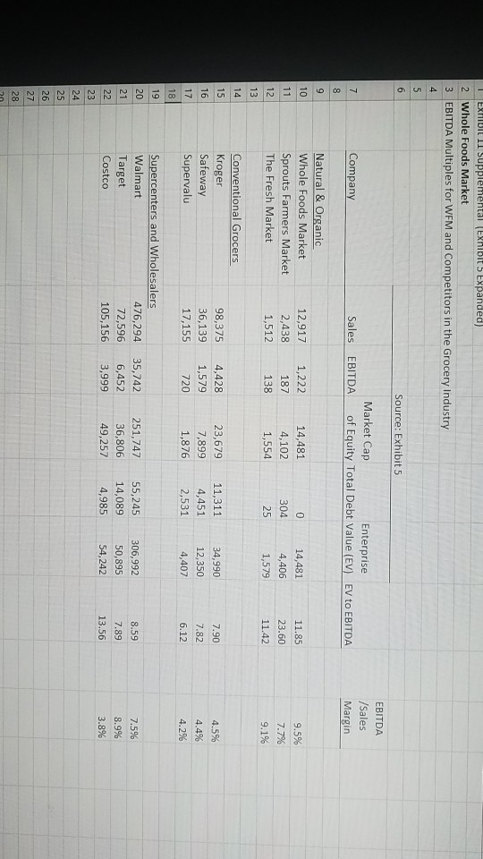 Supplemental Exhibit 11 provides industry EBITDA