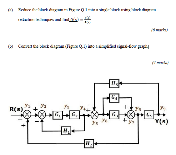 Solved (a) Reduce the block diagram in Figure Q.1 into a | Chegg.com