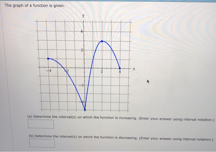 Solved The graph of a function is given. Determine the | Chegg.com