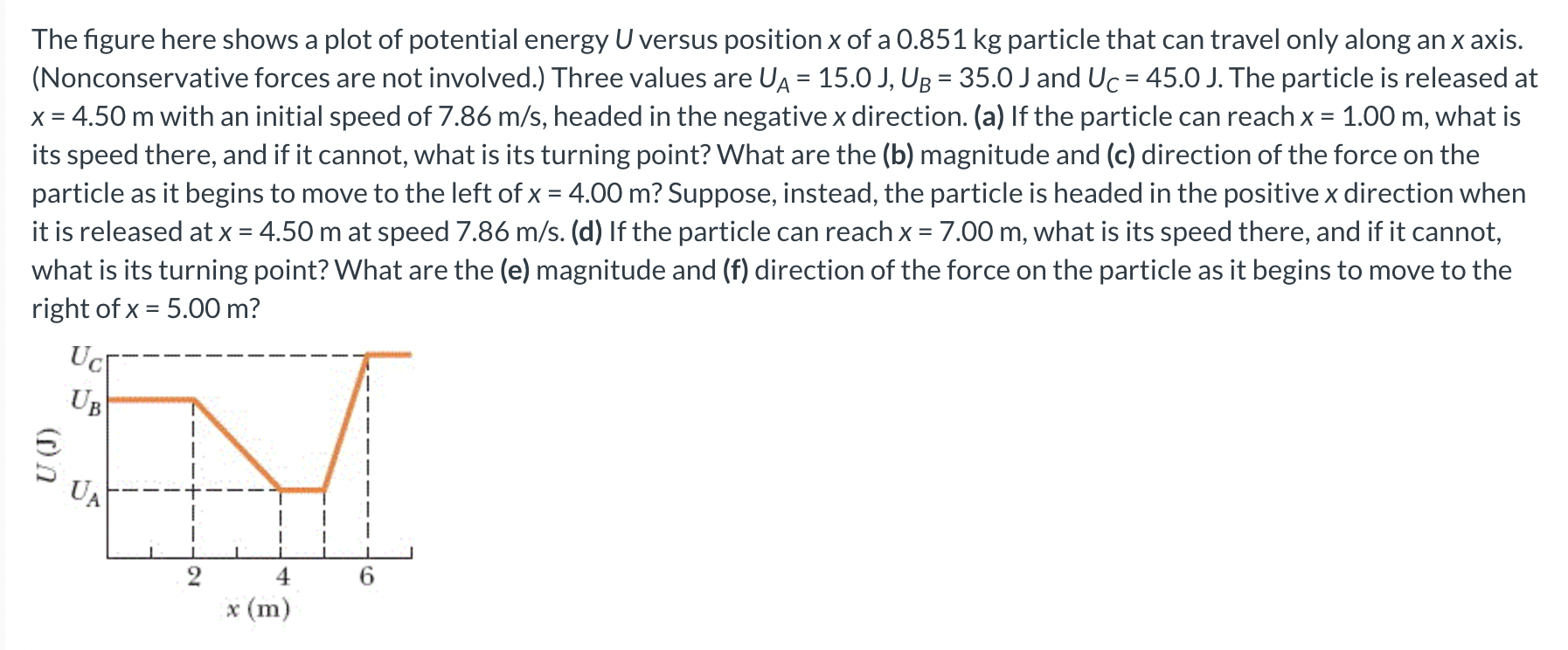 Solved The figure here shows a plot of potential energy U | Chegg.com