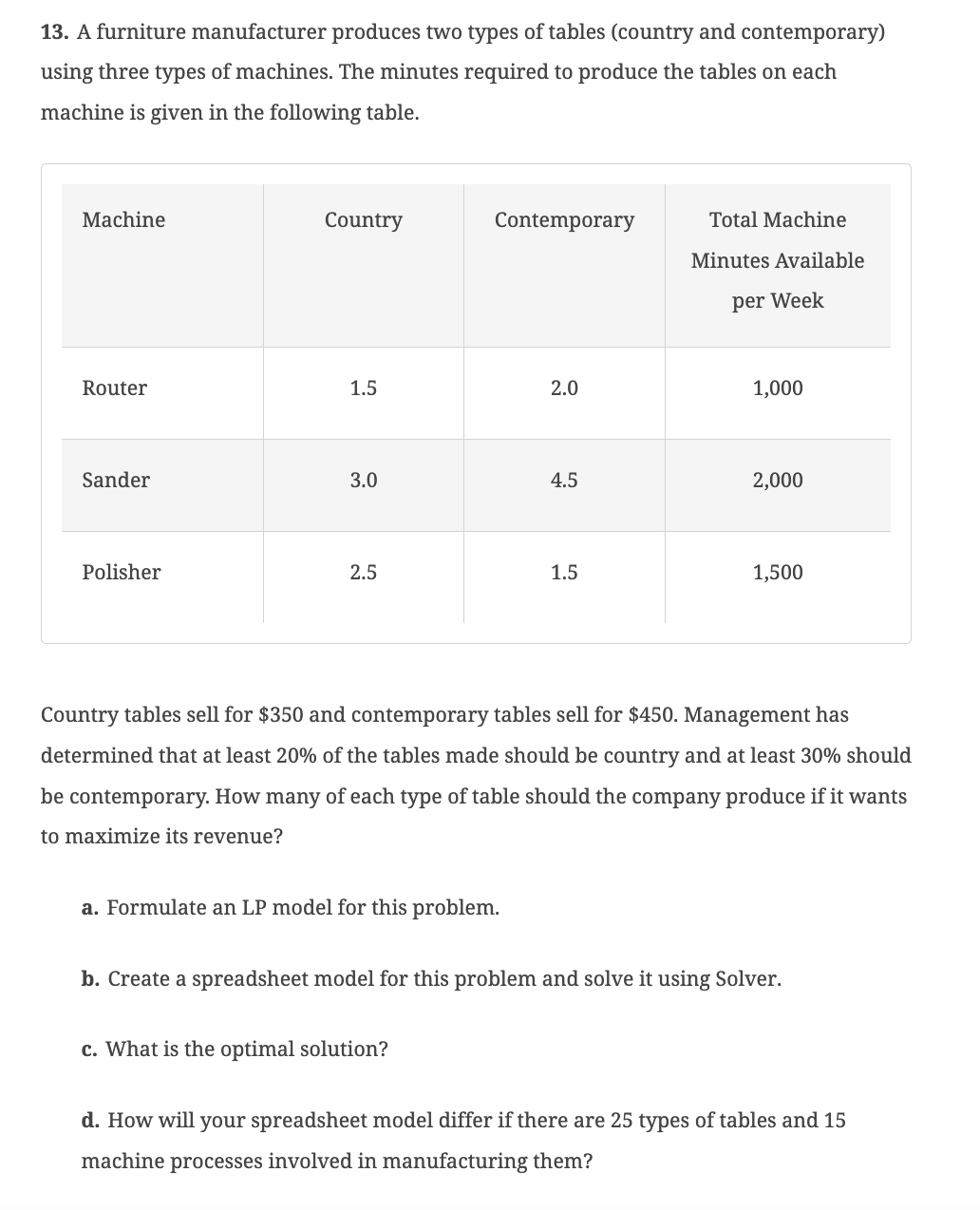 Function Table Manufacturing Solved A furniture manufacturer produces two types of tables | Chegg.com