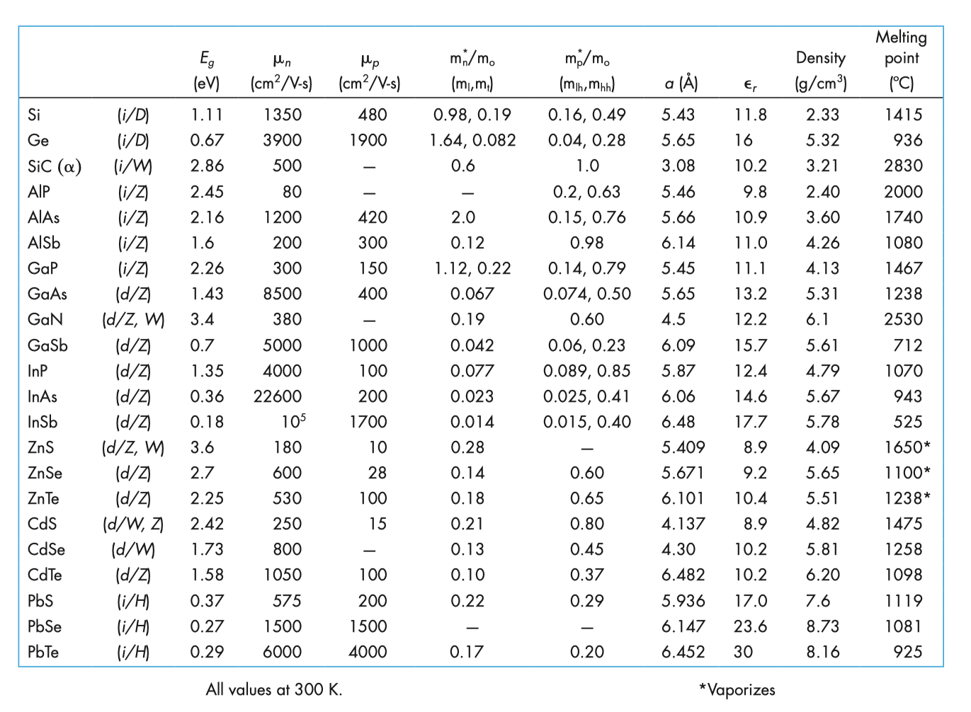 Solved A Use The Data From Appendix Iii Calculate The El Chegg Com