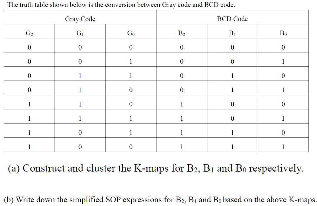 Solved The Truth Table Shown Below Is The Conversion Between | Chegg.com