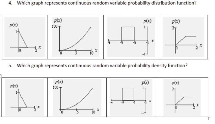 Solved 4. Which graph represents continuous random variable | Chegg.com