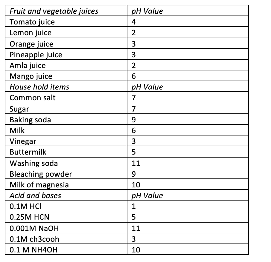 Orange Juice Ph atelieryuwa.ciao.jp