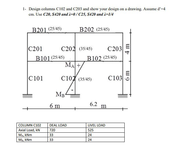 Solved 1- Design columns C102 and C203 and show your design | Chegg.com