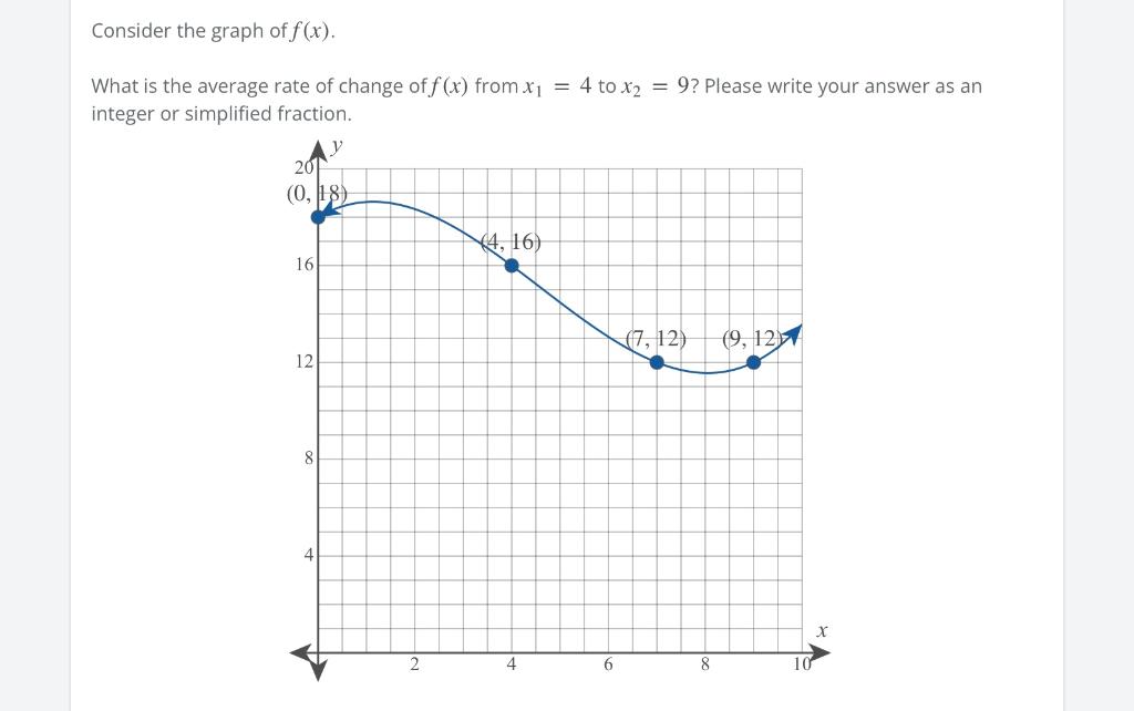 solved-consider-the-graph-of-f-x-what-is-the-average-rate-chegg