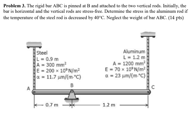 Solved Problem 3. The rigid bar ABC is pinned at B and | Chegg.com