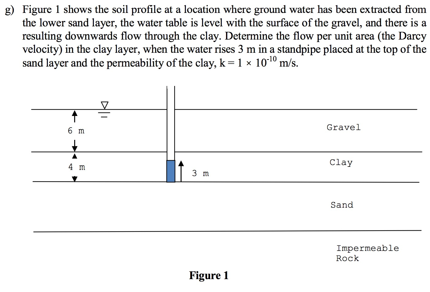 Solved g) Figure 1 shows the soil profile at a location | Chegg.com
