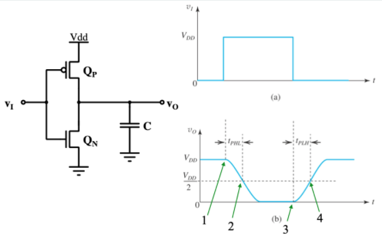 Solved For the CMOS inverter shown on the left of the | Chegg.com