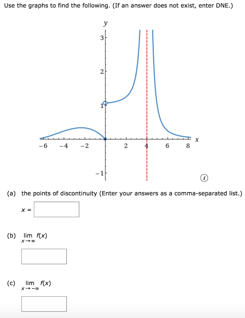 Solved Use the graphs to find the following. (If an answer | Chegg.com