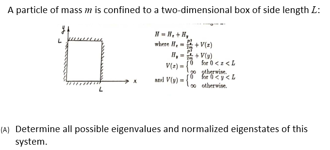 Solved A Particle Of Mass M Is Confined To A Two-dimensional | Chegg.com