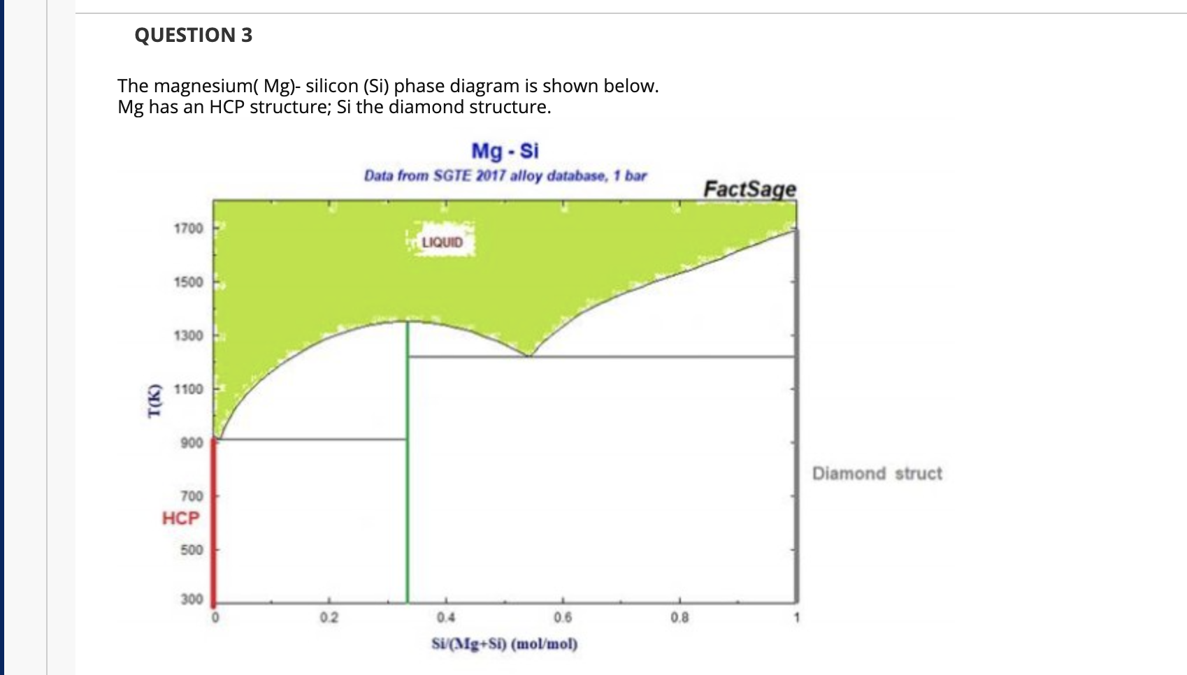 Solved QUESTION 3 The Magnesium( Mg)- Silicon (Si) Phase | Chegg.com