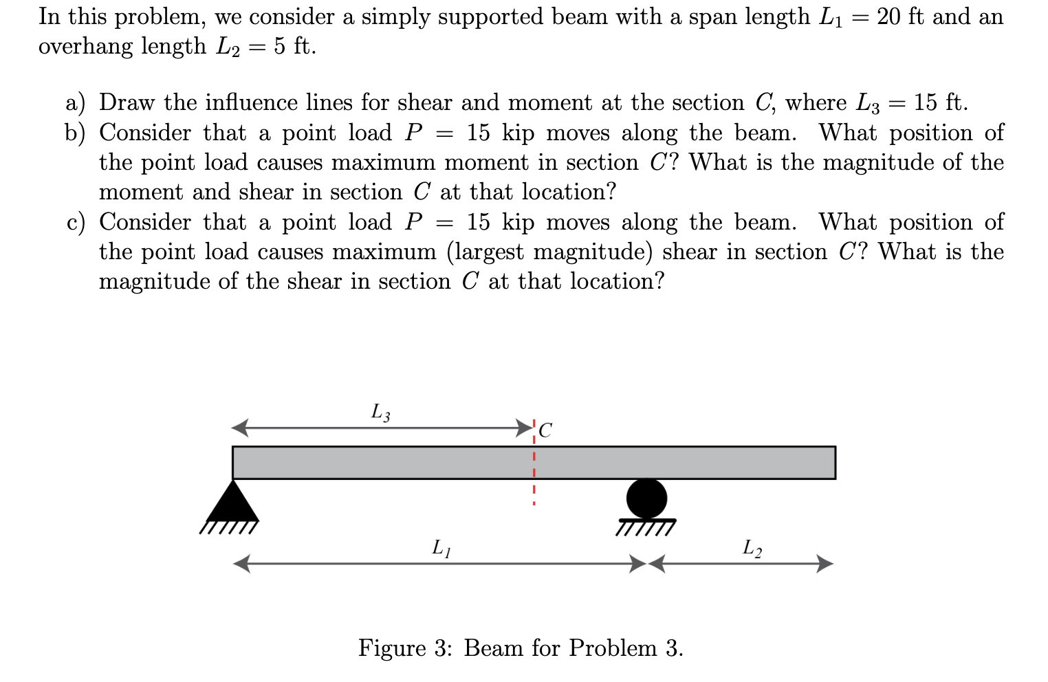 Solved In This Problem, We Consider A Simply Supported Beam | Chegg.com