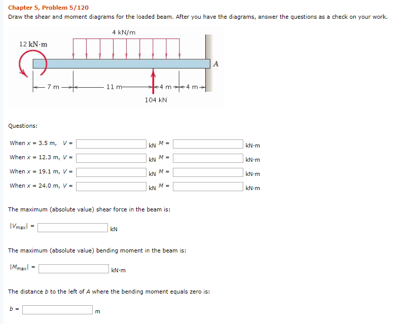 Solved Chapter 5, Problem 5/120 Draw the shear and moment | Chegg.com