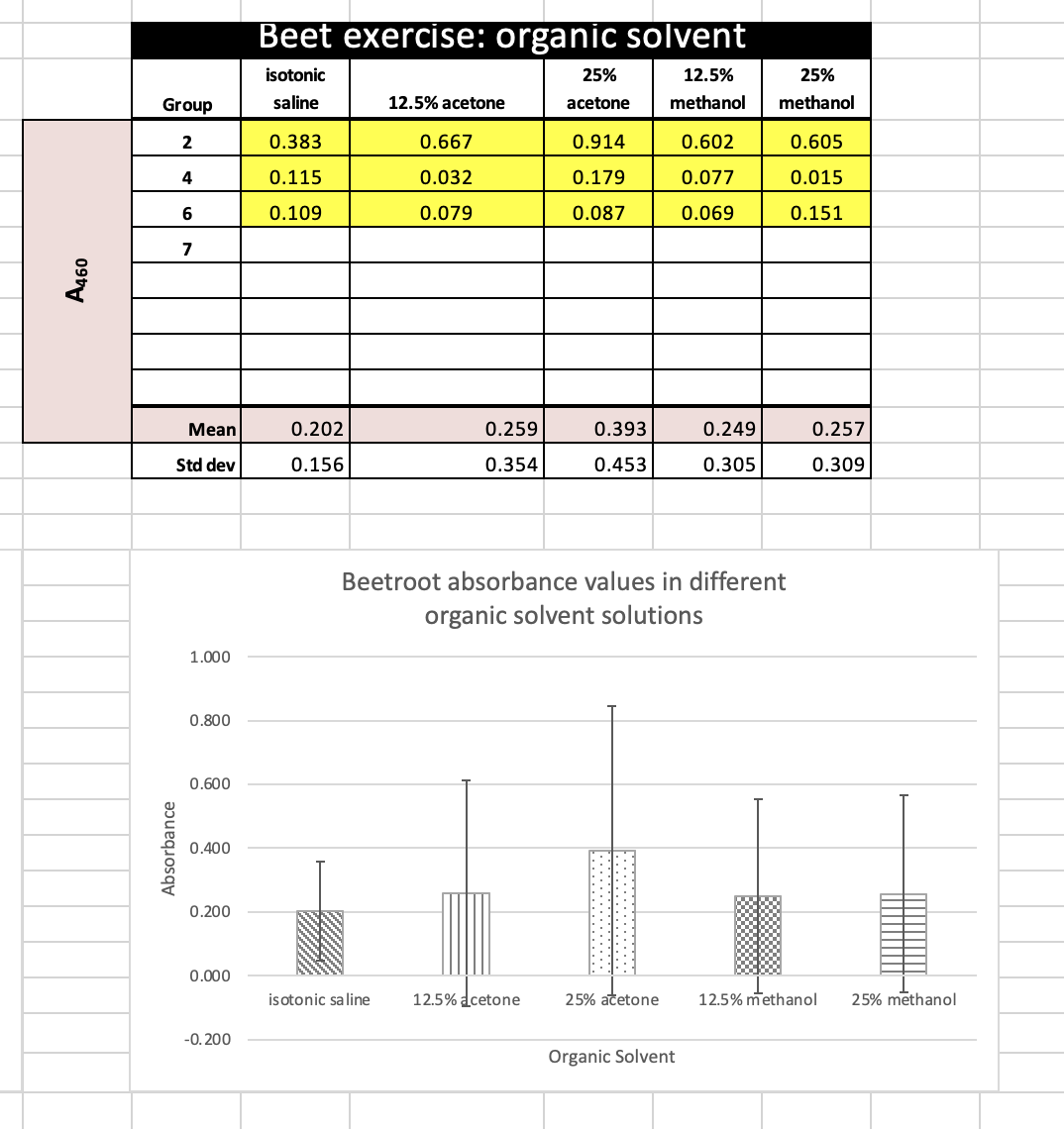 Refer to tables 3 and generate a bar graph showing | Chegg.com