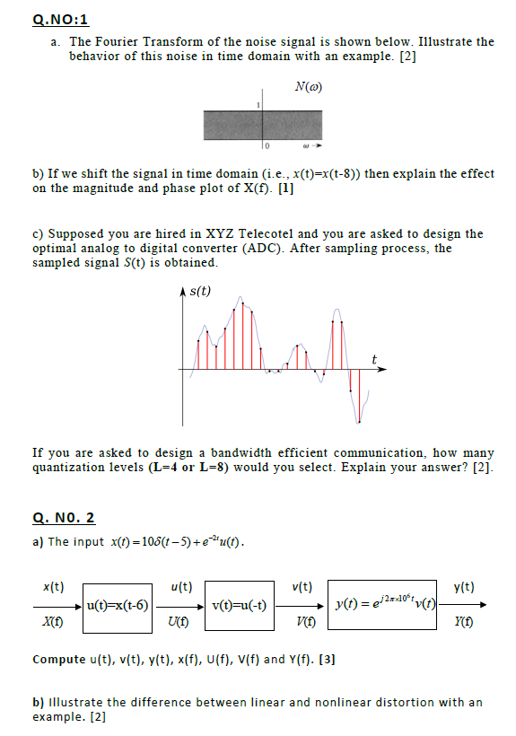 Solved Q.NO:1 a. The Fourier Transform of the noise signal | Chegg.com