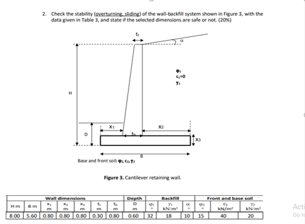 Solved 2. Check the stability (overturning, sliding) of the | Chegg.com