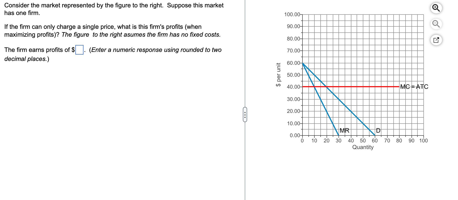 Solved Consider The Market Represented By The Figure To The | Chegg.com